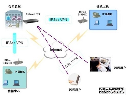 一文看懂火山引擎“飞连”:随时随地安全连接办公网络